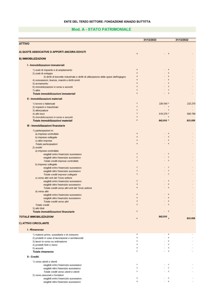 Bilancio 2023 Mod A + Mod B FONDAZIONE BUTTITTA-1