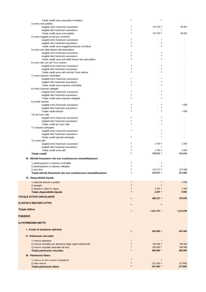 Bilancio 2023 Mod A + Mod B FONDAZIONE BUTTITTA-2