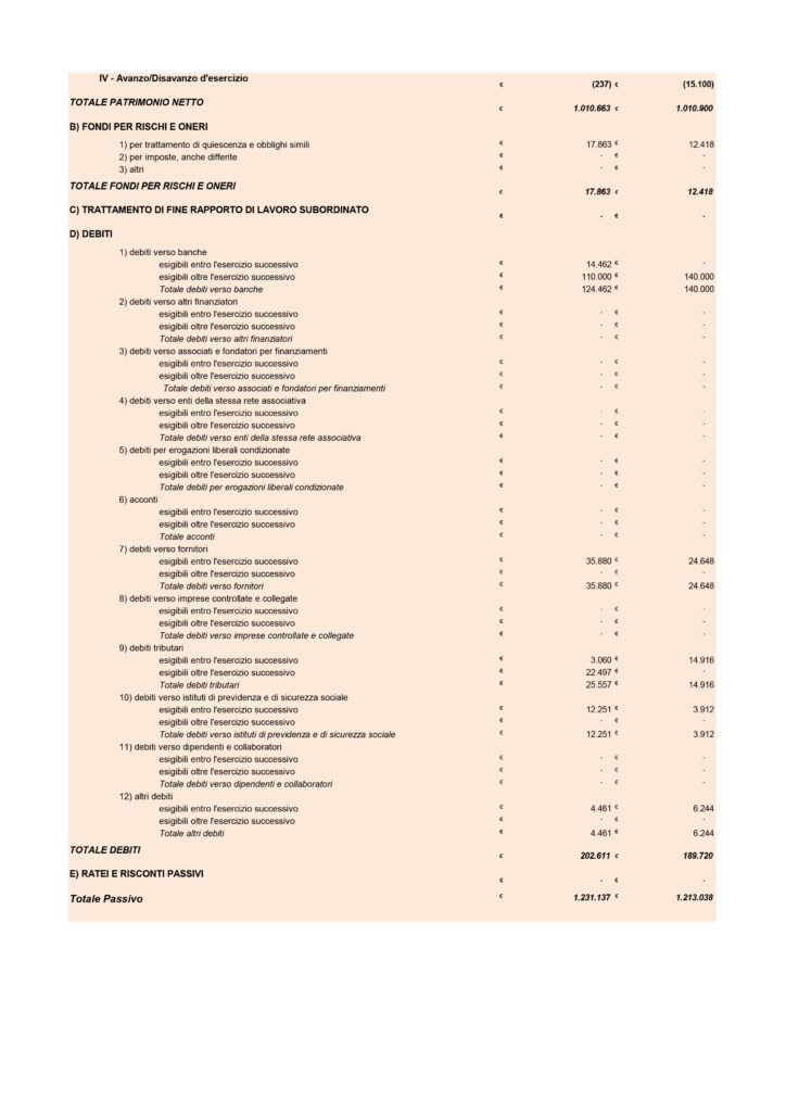 Bilancio 2023 Mod A + Mod B FONDAZIONE BUTTITTA-3