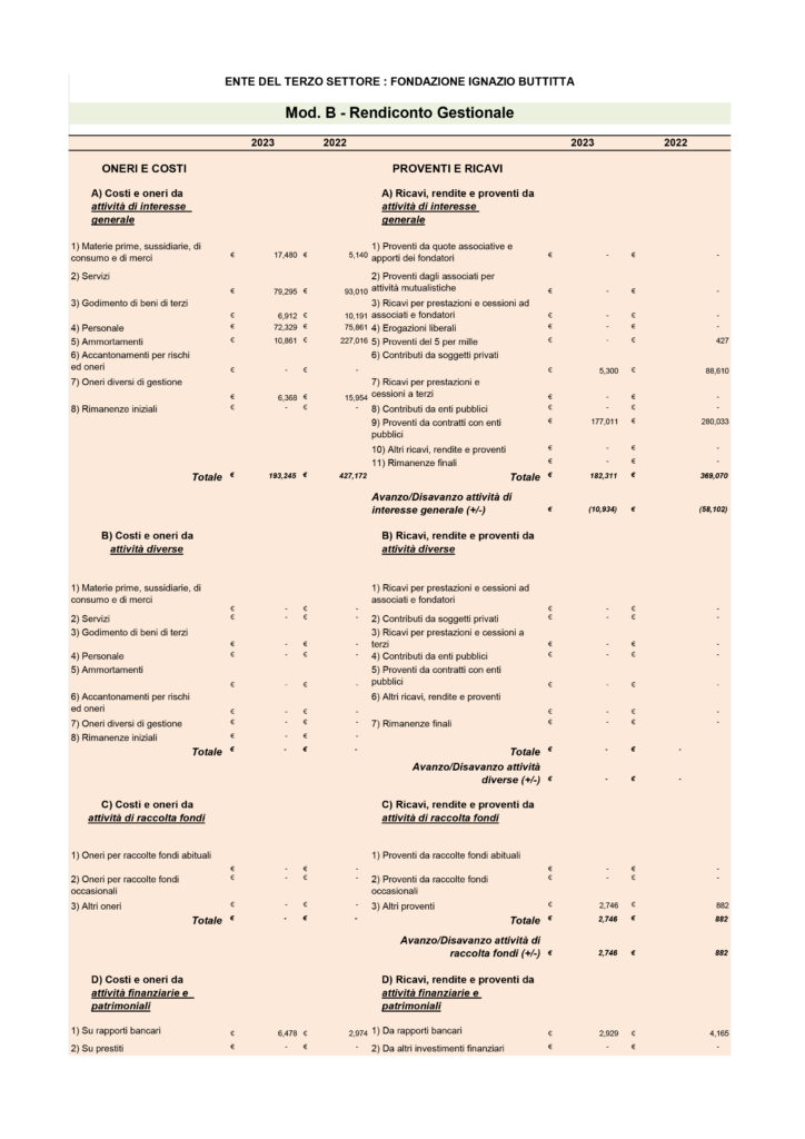 Bilancio 2023 Mod A + Mod B FONDAZIONE BUTTITTA-4