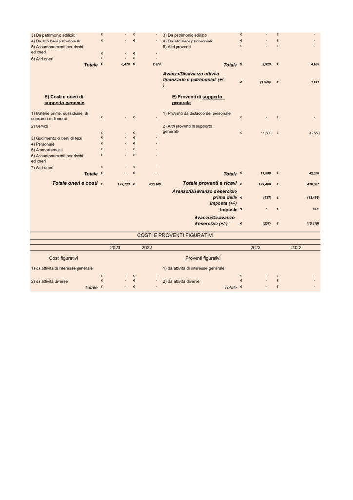 Bilancio 2023 Mod A + Mod B FONDAZIONE BUTTITTA-5